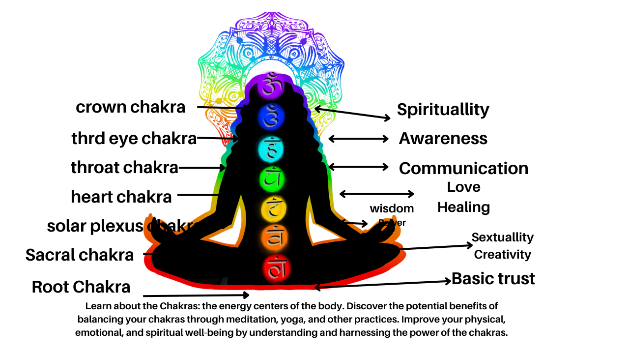 Five ways to raise your vibration social media post