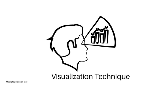 3-6-9 Manifestation method, visualization method, Vision boards